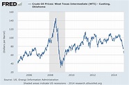 Oil prices as an indicator of global economic conditions | Econbrowser