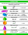 surface area ~ A Maths Dictionary for Kids Quick Reference by Jenny Eather