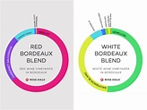 What Grape Varieties make up a Bordeaux Blend? | Wine Folly