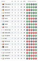 ¿Cómo queda la tabla de posiciones de la liga española?