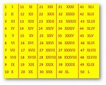 Roman Numerals | System of Numbers | Symbol of Roman Numerals | Roman ...