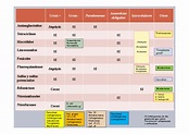 Cuadro Espectros Antibioticos | PDF | Antibióticos | Especialidades Medicas