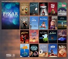 Pixar Short Film [Collection] : r/PlexPosters