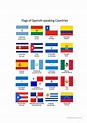 Spanish Speaking Countries Flags Printables Pdf
