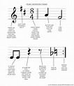 Music Notation Today. A handy chart-like chart | by Scott Bateman | The ...