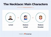 The Necklace: Summary, Themes, and a Short Story Analysis | Blog StudyCorgi