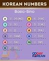 Korean Numbers - Step by Step Guide for Counting in Hangul