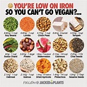 Foods To Lower Iron - FORDAYU