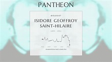 Isidore Geoffroy Saint-Hilaire Biography - French zoologist (1805–1861 ...