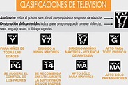 Clasificaciones de los programas de TV - Univision