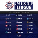 Baseball Prospectus has released their standings projections. Thoughts ...