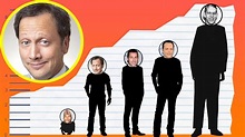 How Tall Is Rob Schneider? - Height Comparison! - YouTube