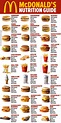 McDonald's Nutrition Guide | Calories des aliments, Nourriture ...