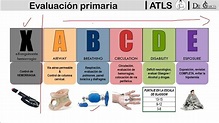 ATLS para el ENARM 2023 || Dr Garcia - YouTube