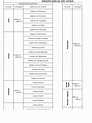 Division de La Historia Del Antiguo Perú Segun Luis Guillermo y John ...