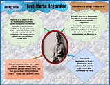 INFOGRAFIA JOSE MARIA ARGUEDAS | PDF