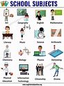 School Subjects: Learn 16 Popular Names of School Subjects in English ...