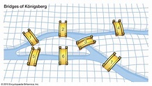 Königsberg bridge problem | Mathematics, Graph Theory & Network Theory ...