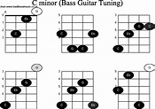 Bass Guitar Chord diagrams for: C Minor
