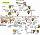 House of Saxe-Coburg and Gotha's Wealth