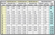 Pipe Sizing Charts Tables | Energy-Models.com