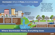 Stormwater Management | Jackson County, GA
