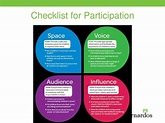 Pin on Childrens Participation