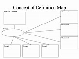 concept of definition map | Relationship chart, Graphic organizers ...