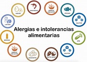 Alergias e intolerancias alimentarias – Con intolerancias