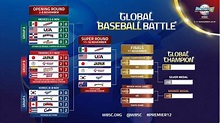 【2023線上看】世界棒球12強賽程表，線上LIVE直播！時間、日期、售票、門票、購票、中華隊名單、WBSC | 奇奇筆記