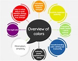 Can You Color Your Way to Success - How Important Are Colors for Your ...