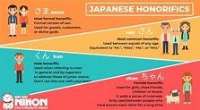 Sama, san, kun, chan: the many Japanese honorifics