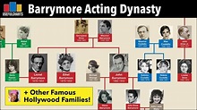 Barrymore Family Tree / 1932 Press Photo Barrymore Reunion In John ...