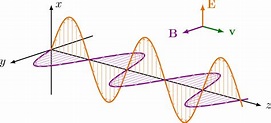 As equações de Maxwell e a revolução do eletromagnetismo - Espaço-Tempo