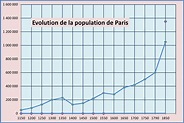 La croissance de Paris - Atlas historique de Paris
