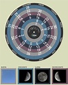 Calendario lunar 2014 Pie Chart, Map, Moon Calendar, Location Map, Maps