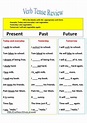 Revision of verb tenses Present, Past, and Future | Verb tenses, Tenses ...
