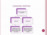 Language varieties