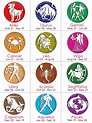 Zodiac Signs 12 Astrology Signs Meaning Personality And Date