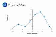 Histogram, Frequency Polygon Example | CFA Level I Exam - AnalystPrep