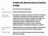 Plano de Aula - 6º ano - História - A ideia de democracia na Grécia antiga