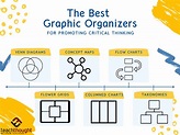 What Are The Best Graphic Organizers For Promoting Critical Thinking ...