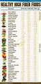 High Fiber Food Chart Printable To Help You Meet Your Daily Recommended ...