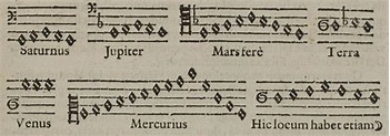 Public talk: 400 years from the publication of Kepler\’s Harmonices Mundi