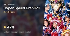Chou Kousoku GranDoll (Hyper Speed GranDoll) · AniList