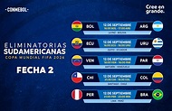 Delia Cohen Buzz: Eliminatorias Sudamericanas 2023 Hoy