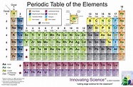Innovating Science 8x4' Giant Vinyl Periodic Table of the Elements ...