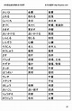 900個超級常用的必備日文單字 - 今天開始學日文!馬上開始學日語!今日就開始學日語!