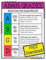 Handy chart to help students understand their grades! And there is an ...