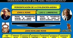 Periodificacion del Peru Antiguo segun Rowe vs Lumbreras ~ Arte y Ciencia
